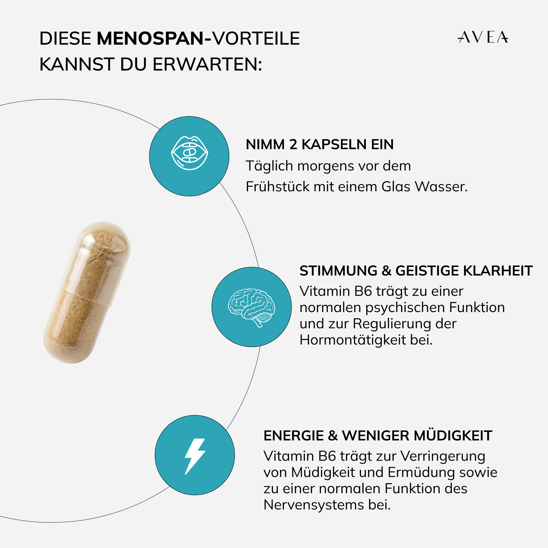 MenoSpan_Benefits_LANG_DE.png