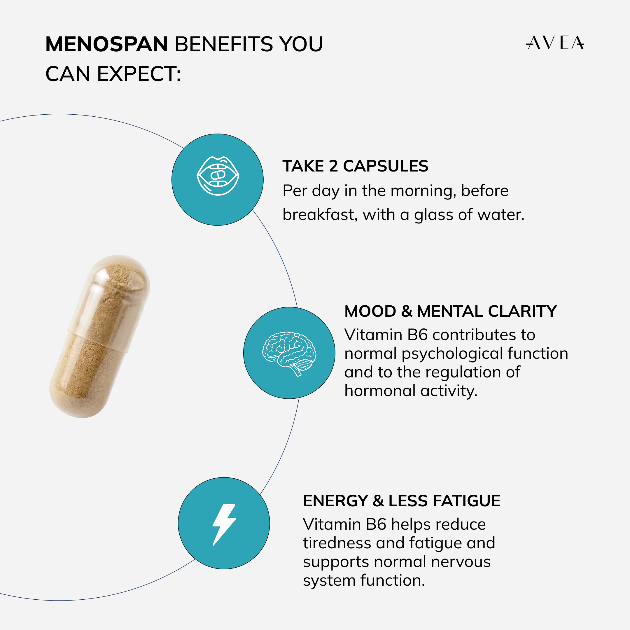 MenoSpan_Benefits_LANG_EN.png